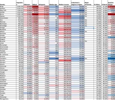 New York County - What happened between the polls and now? : r ...