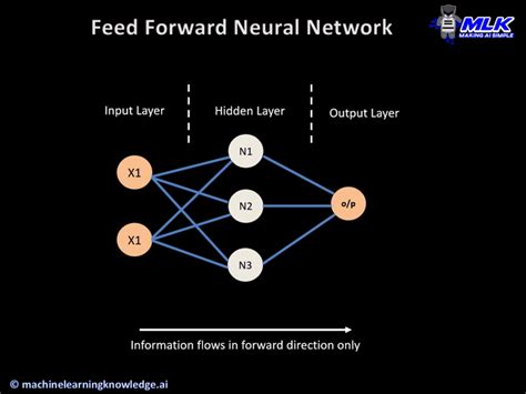 Artificial Neural Network Gif - Goimages Heat