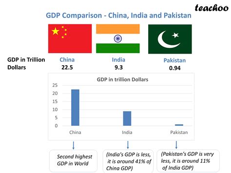 What Is The Gdp Of Pakistan In 2024 - Olwen Aubrette