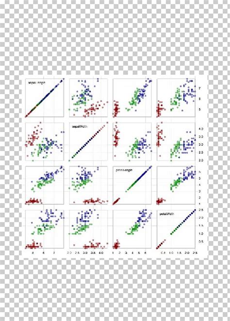 Scatter Plot Iris Flower Data Set Naive Bayes Classifier Data ...