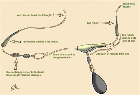 Safe Bolt-Rigging for the Beginner | FishingMagic