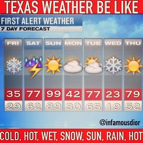 Texas Weather Be Like... - Sincerely, Brianna Leigh