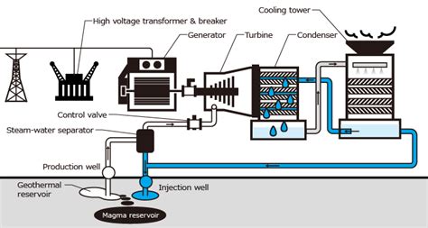 Geothermal power：Systems & Solutions | Renewable Energy & VPP | Toshiba ...