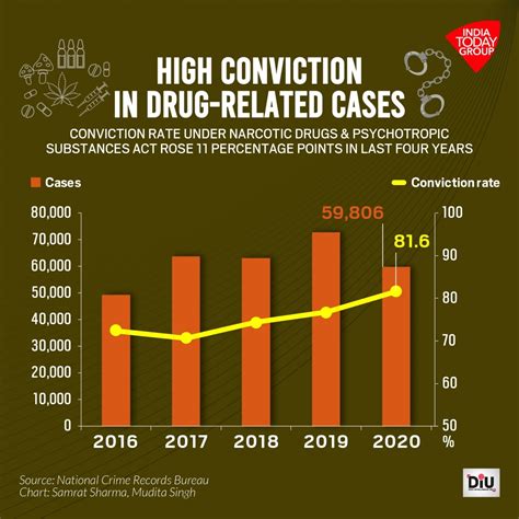 Alcohol And Drug Abuse Statistics – Telegraph