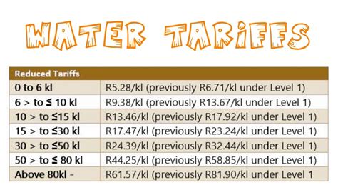 Grade 12 Mathematical Literacy |Tariffs 2022 | Tariff system - YouTube