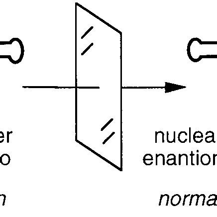 Selection-reflection. A bimolecular complex is revealed by in vitro ...