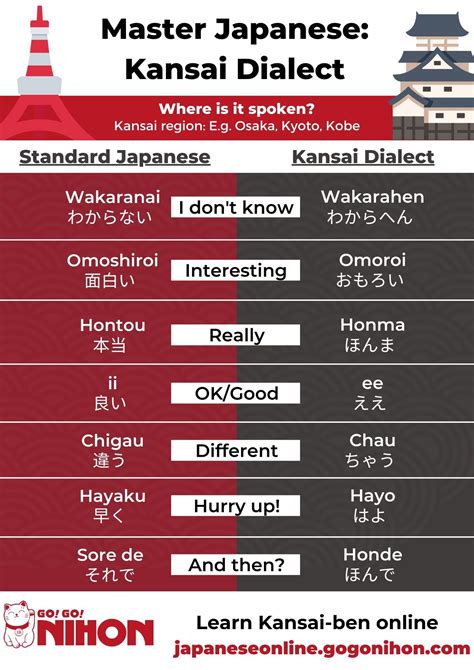 Kansai Dialect in 2020 | Learn japanese words, Learn japanese, Study japanese