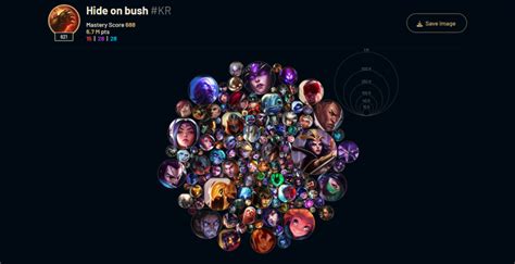 How to get your League of Legends Mastery Chart - Dot Esports