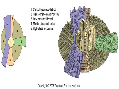 plannerspace: Theories in Urban Planning