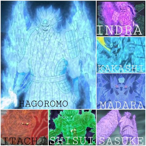 Who has the strongest susanoo : r/Naruto