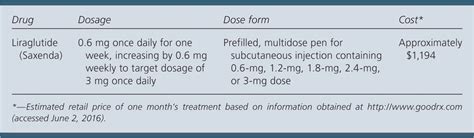 Liraglutide (Saxenda) for Weight Loss | AAFP