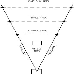 Wiffle Ball Fields | Stadium Directory | Field Ideas