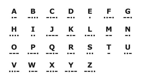 How Morse Code Works and Still Lives On in the Digital Age | HowStuffWorks