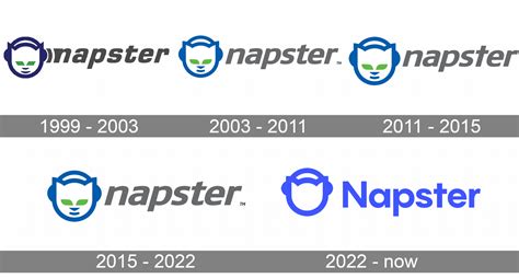 Napster logo and symbol, meaning, history, PNG