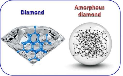 Amorphous diamond synthesized