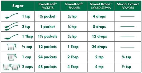 stevia conversion chart | Stevia, Stevia recipes, Stevia extract