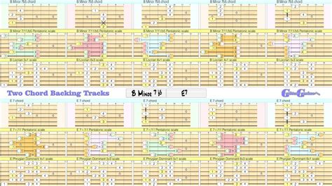 Bm7b5 - E7 [2 Chord Backing Tracks] with chord and scale charts for ...