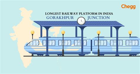 Discover the Top 10 Longest Railway Platform in India [2024]