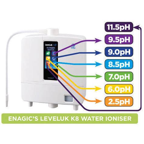 Buy Kangen Water Purifier-Leveluk K8 -The Mighty 8‑Plate Anti‑Oxidizer ...