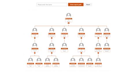 Office 365 Org Chart