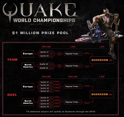 Archivo:Quake Champions Tournament.png | FANDOM powered by Wikia