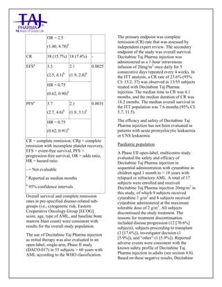 Decitabine for Injection Taj Pharma SmPC | PDF