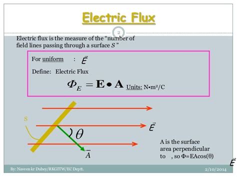 Electric flux and gauss Law
