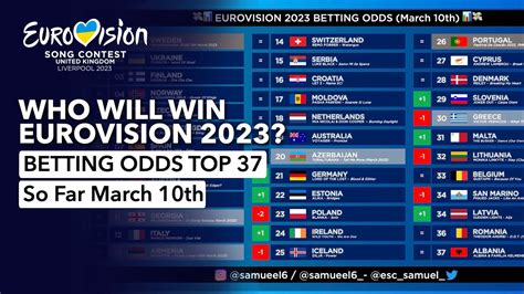 📊 Who will be the WINNER of EUROVISION 2023? - Betting Odds TOP 37 ...