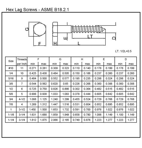 Structural Screws Or Lag Bolts at Karen Wimmer blog