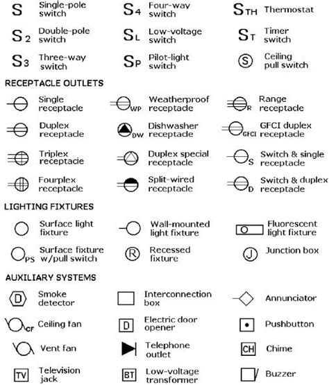 ELECTRICAL+SYMBOLS.bmp (507×594)