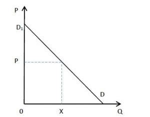 Monopoly - Price discrimination: Types, Degrees, Graphs, Examples ...