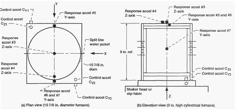 Muffle Furnace Diagram