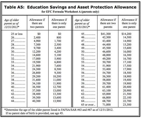 Efc chart for student loans | COOKING WITH THE PROS