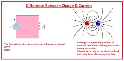 Difference Between Charge & Current - The Engineering Knowledge