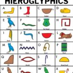 Write Your Name in Egyptian Hieroglyphics - Teach Beside Me