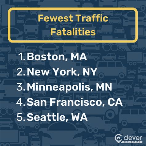 Cities With the Worst Drivers (2023 Data)