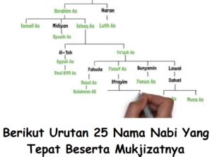 Urutan Nama-Nama Nabi Yang Tepat: Beserta Kisah Dan Mukjizatnya