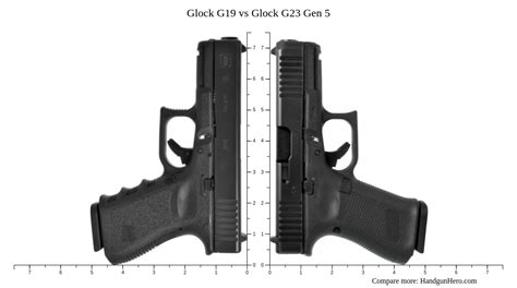 Glock G19 vs Glock G23 Gen 5 size comparison | Handgun Hero