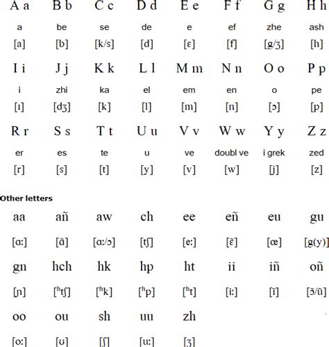 How To Learn A Native American Language - Askexcitement5