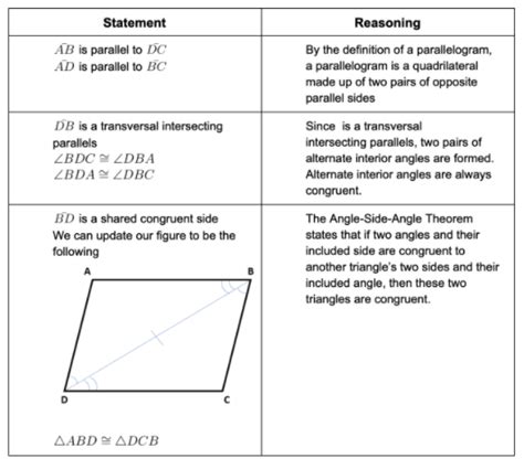 Triangle Proofs - Common Core: High School - Geometry