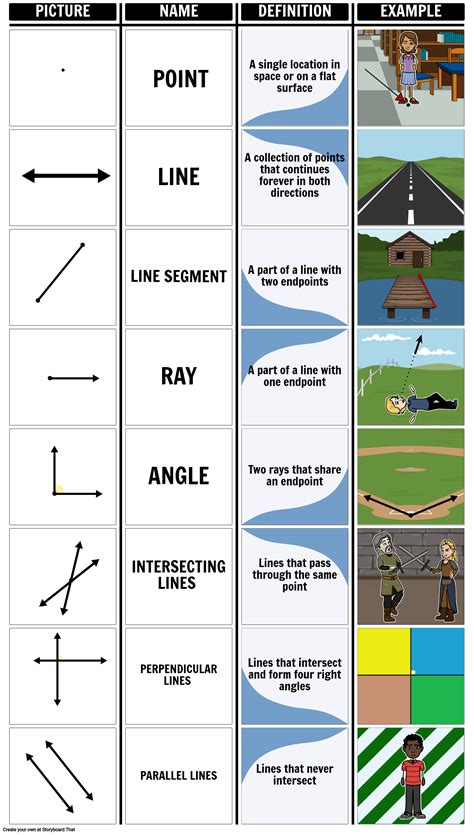 Angle Geometry Definition