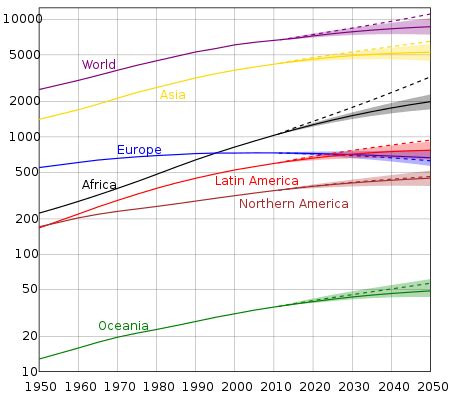 Projections of population growth - Wikipedia