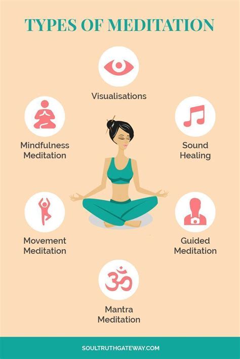 Types of Meditation | Meditation for Beginners | Guided Meditation | Meditation Apps ...