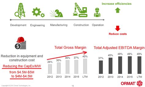 Ormat Technologies: Geothermal Energy Is Hot! (NYSE:ORA) | Seeking Alpha