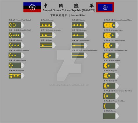 Chinese-Army-Ranks (2059-2200) Service-Shirt by Neshershahor on DeviantArt