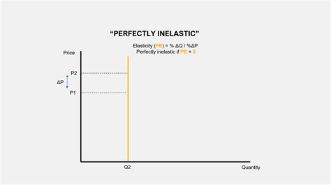 Perfectly Elastic Demand: Definition, How To Calculate, Curves — Penpoin.