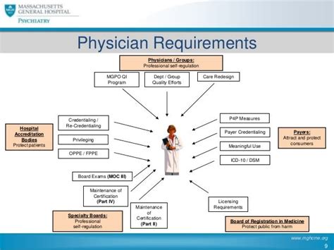 The Evolution of Continuing Medical Education: Implications for Navig…