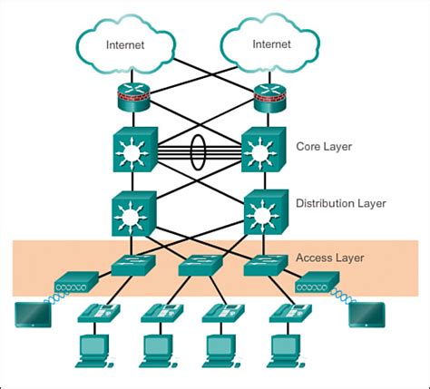 Hierarchical Topology