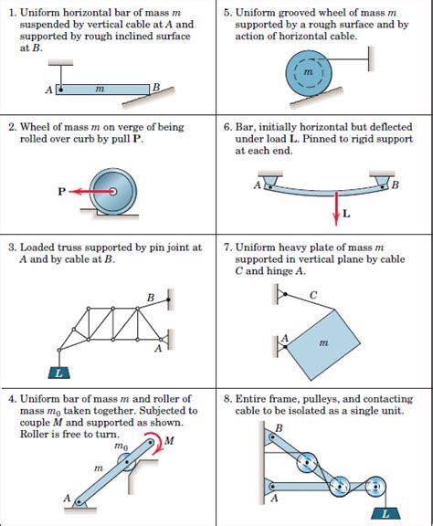 Draw a complete and correct free-body diagram of each o... | Chegg.com