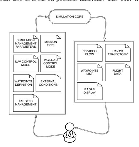 Man-machine interface data flow diagram | Download Scientific Diagram